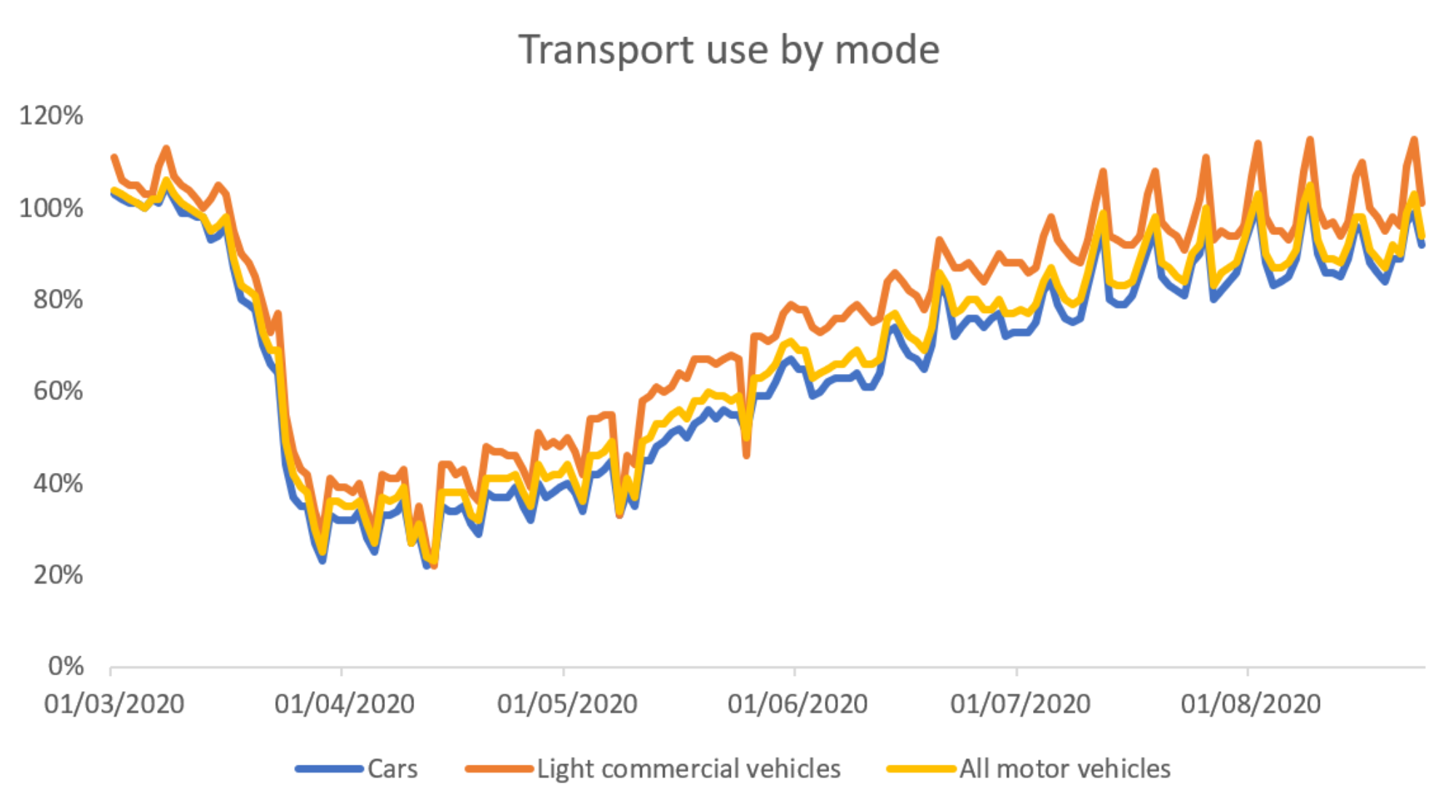 fleet-chart-1.png#asset:8241:fullWidthImage