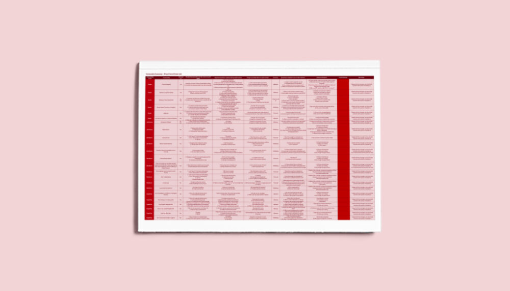 CD Supporting Vulnerable Customer FLOW